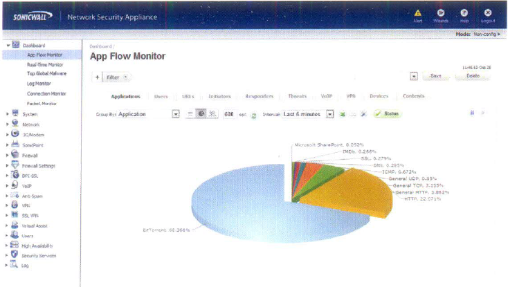 Dell_SonicWall_Flow_Monitor