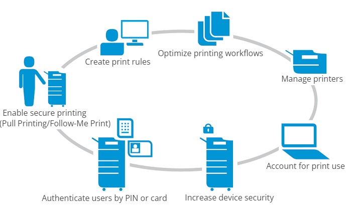 PrintLimit - שרת הדפסה ארגוני לעסקים מנהל מדפסות ומשתמשים