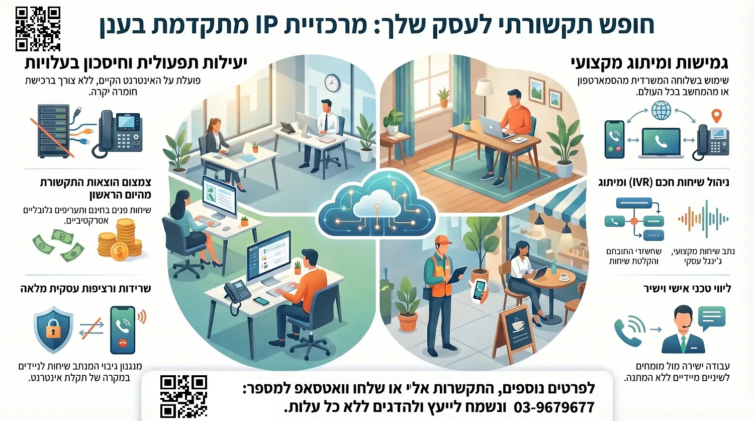 BazzCard | כרטיס ביקור דיגיטלי לעסקים - כרטיס ביקור שעובד גם כאשר אתם נחים 2 מרכזיית סנטריקס למשרד בענן - גמישות, זמינות, שרידות ומדרגיות יוצאות דופן, שהן חיוניות לעסקים ולמשרדים